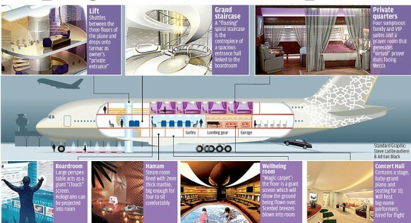 interiores de luxo A380